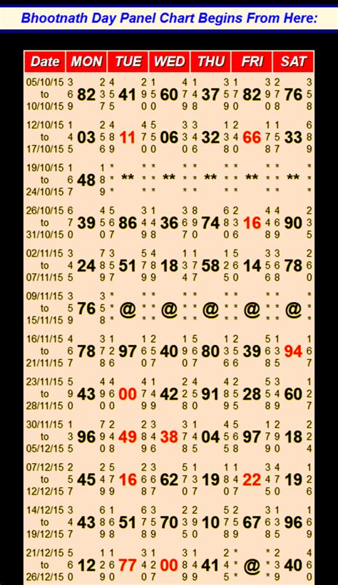 bhoothnath day panel|bhootnath day panel chart result.